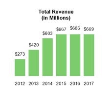 chart-29b46b3f2adf521ebb0a03.jpg